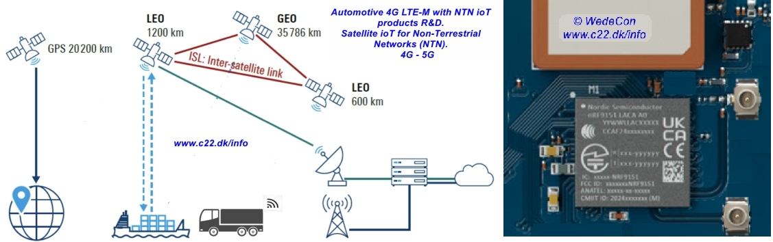 customized Automotive 4G - 5G  LTE-M with NTN ioT product R&D. Satellite ioT for Non-Terrestrial Networks (NTN) Elektronik udvikling Elektronikudvikling