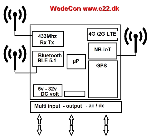 Denmark NB iot udvikling bluettothgateway